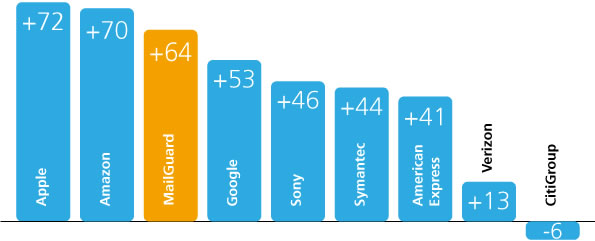 nps_graph (1)