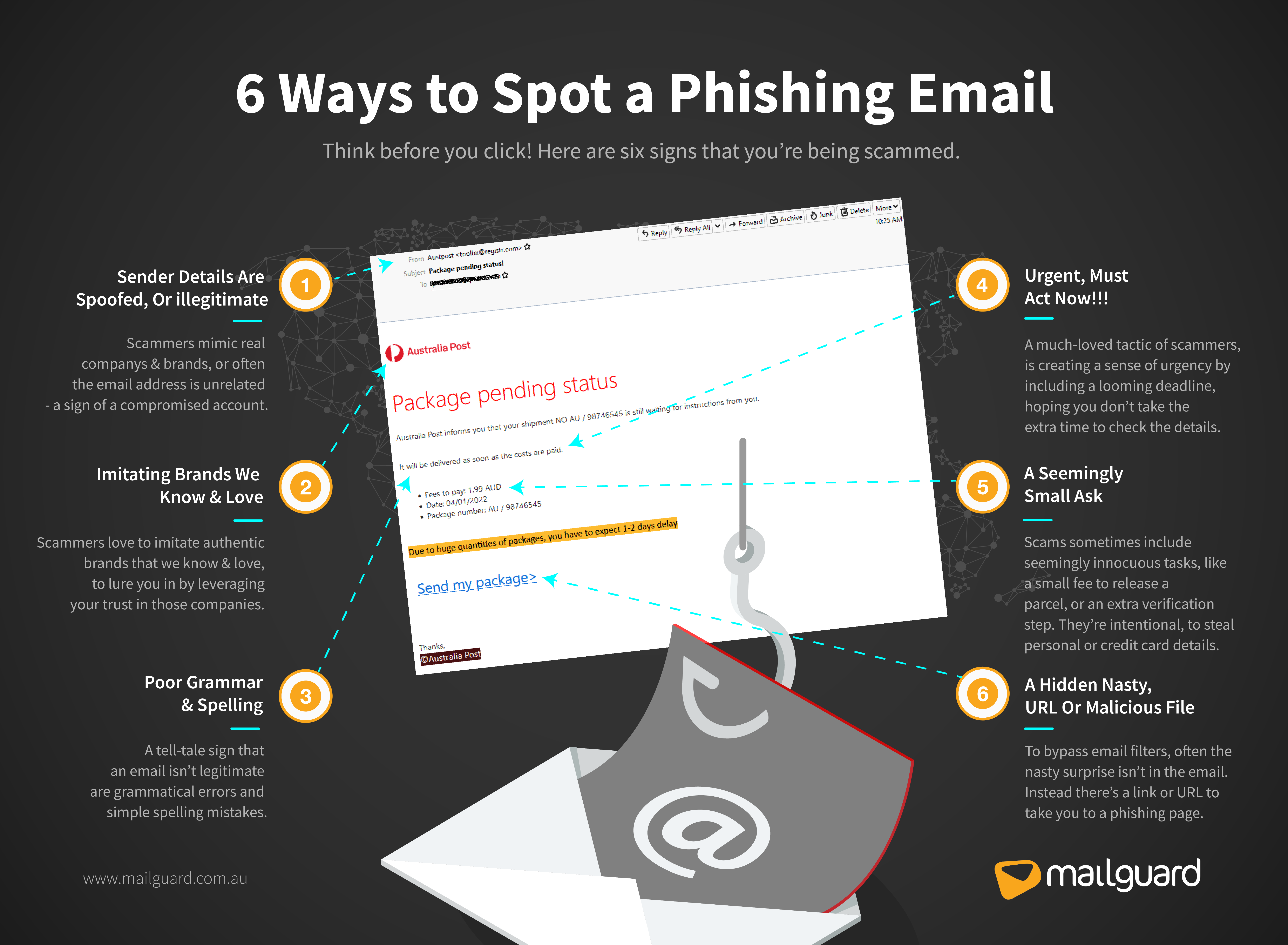 6 ways to spot a phishing email