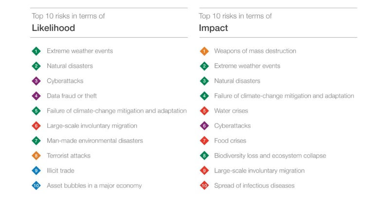 wef-threats.jpg