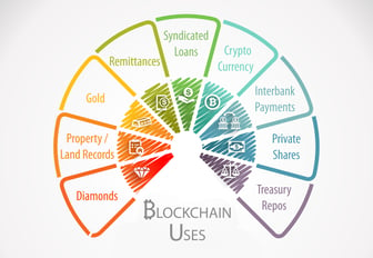 blockchain-uses