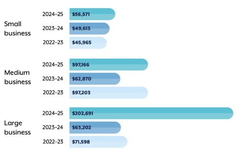 cost-graph-x