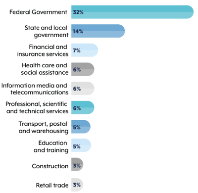 topreportingsectors-graph-x