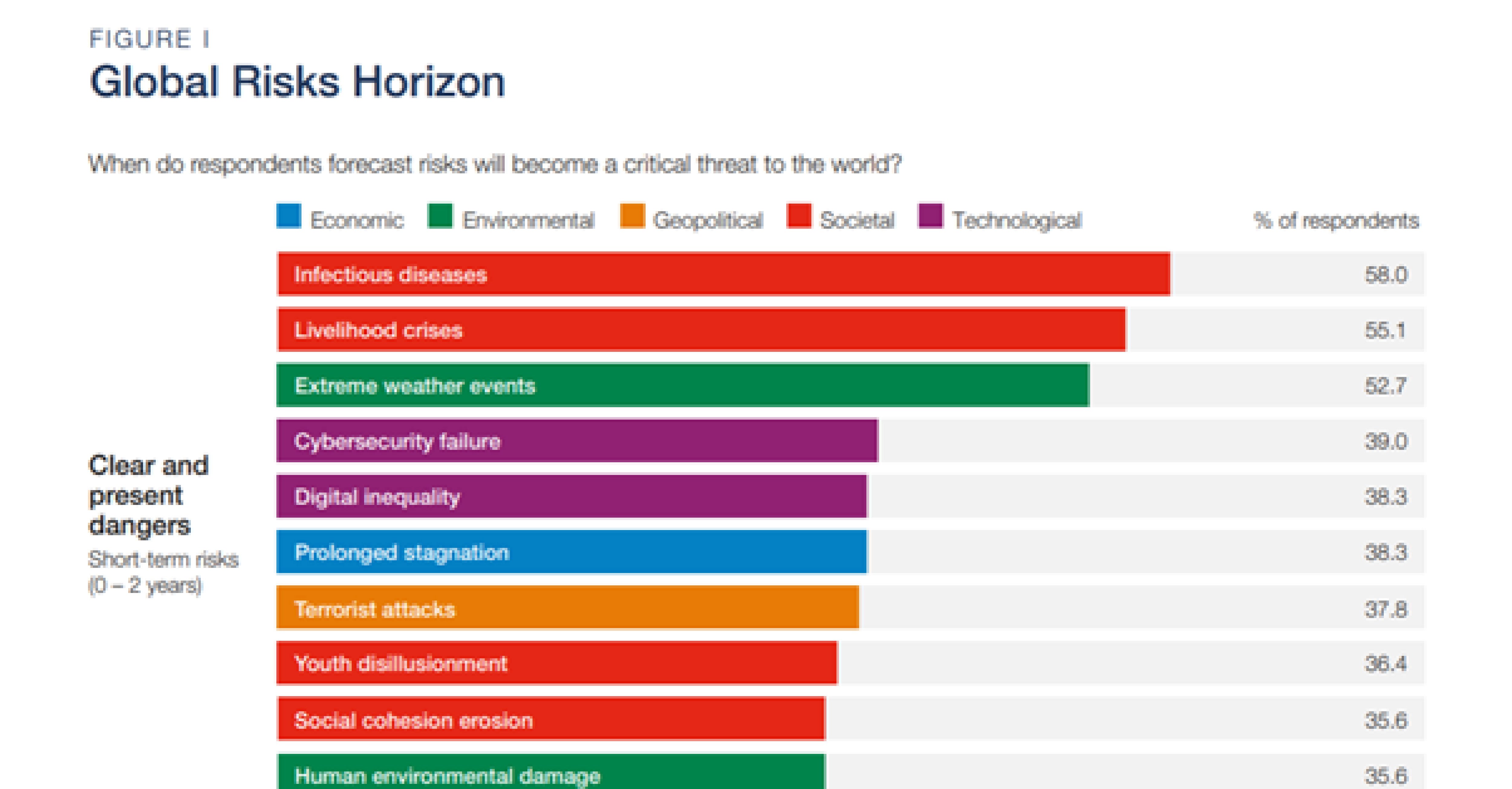 Navigating Uncertainty: The 2024 Risk Landscape - iv3wlca